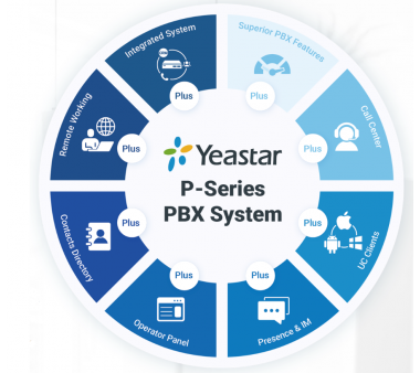 Yeastar P570 VoIP PBX