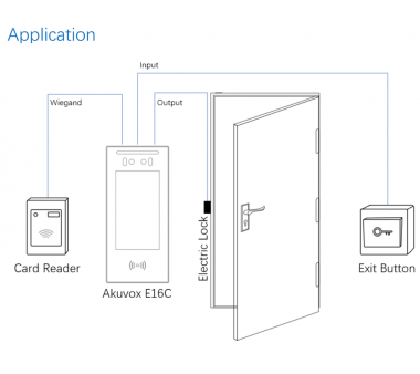 Akuvox E16C Zutrittskontrolle mit Gegensprechfunktion (Wiegand, RS484, Bluetooth, Gesichtserkennung, NFC, RFID Card, PIN, QR code)