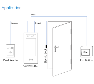 Akuvox E16C Access Control with intercom feature...