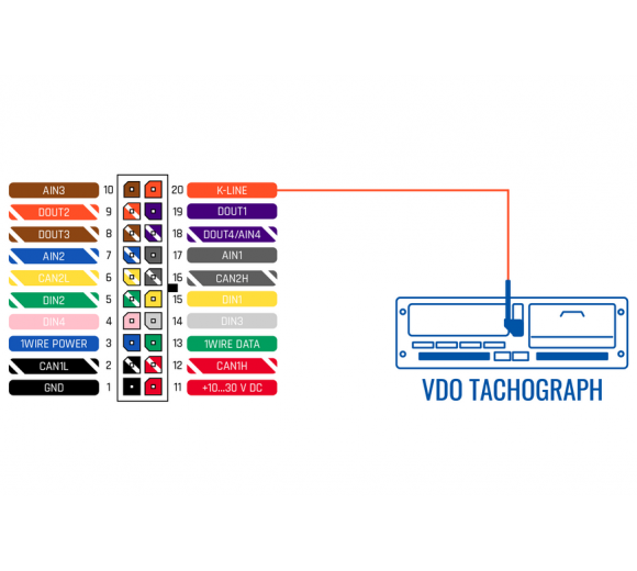 Teltonika Tachograph Front Panel Cable (4 meters long), 18,98