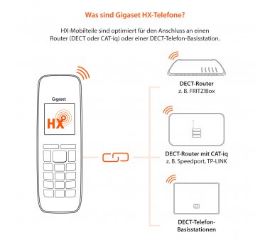 Gigaset CL390HX DECT handset, color Lucent White (DECT/GAP or CAT-iq 2.0)