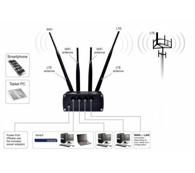 Teltonika RUT950 Dual SIM 4G Router, WLAN, OpenVPN