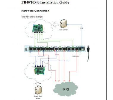 OpenVox FB40 4 Port IP-PBX Failover Box - ISDN BRI (to...