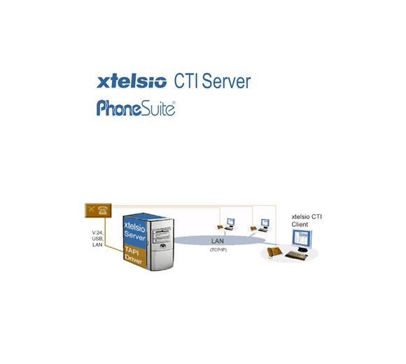 xtelsio CTI Server (Client-Access-Lizenzen)
