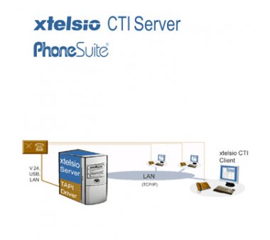 xtelsio CTI Server (Client-Access-Lizenzen)