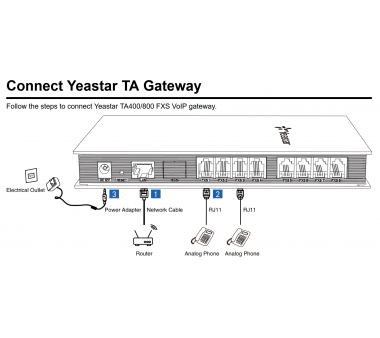 Yeastar NeoGate TA400 Analog FXS Gateway (4 Kanal...