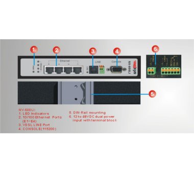 netsys NV-600LI VDSL2 Managed Industrial Converter/Router (CO Master Modem)