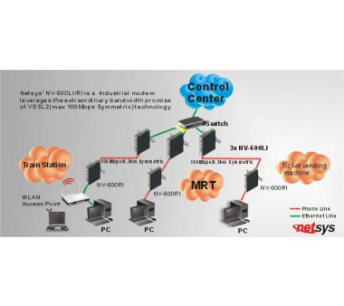 netsys NV-600RI VDSL2, Management via HTTP, Industrie Konverter/Router (CP Slave/Client Modem)