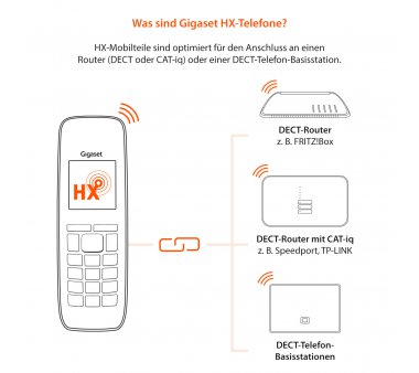 Gigaset PREMIUM 300HX DECT Handset (Compatible with FritzBox, Deutsche Telekom Speedport etc.)
