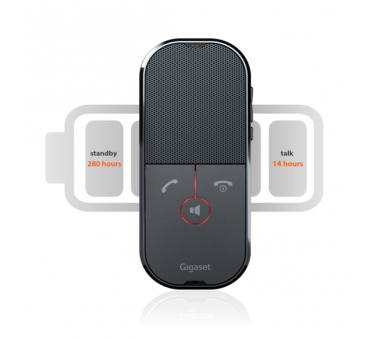 Gigaset ION DECT Handset & Audio speaker with DECT Dongle via USB
