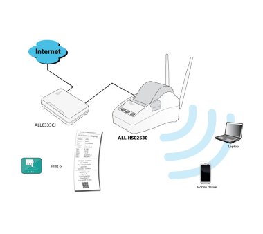 Allnet 300Mbit Hotspot, WLAN AccessPoint include printer...