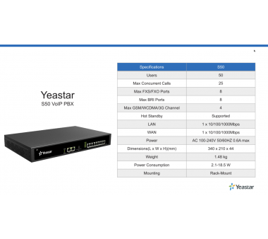Yeastar S50 IP-Telefonanlage (25 Gleichzeitige...