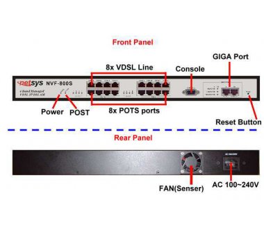 Netsys NVF-800S 8-Port VDSL Switch (DSLAM)