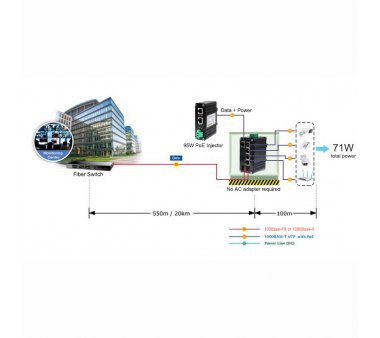 Industrial PoE-powered 5-port Gigabit + 2-port SFP Ethernet switch with PoE pass-through