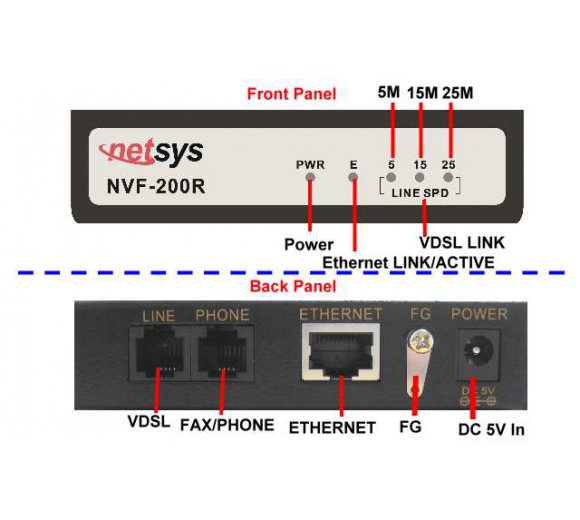 Netsys NVF-200RS - 4Band VDSL CPE VDSL Modem (Slave/Client)