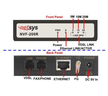 Netsys NVF-200RS - 4Band VDSL CPE VDSL Modem (Slave/Client)