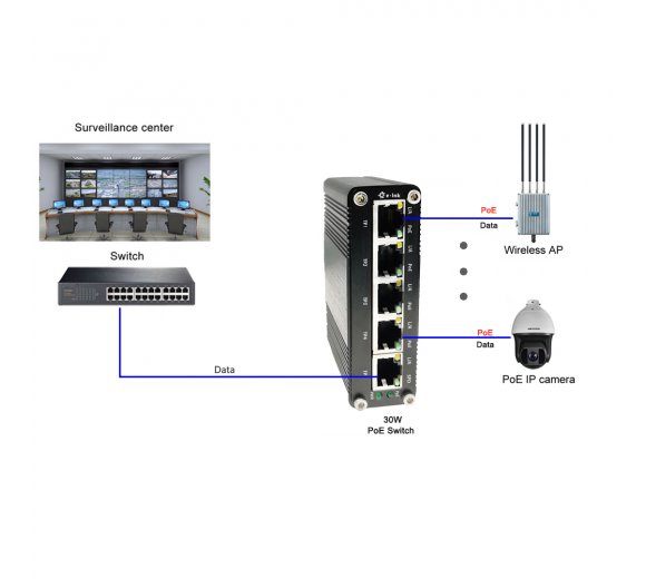 4-Port PoE Injektor Gigabit Ethernet Switch für CCTV IP-Kamera, IP-Telefon