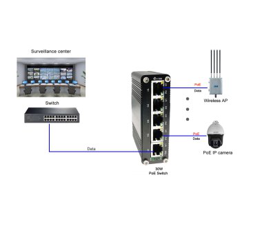4 Port Gigabit PoE Industrial Ethernet Switch (IEEE 802.3af/at)  auf DIN-Hutschiene, Max 120 Watt (48VDC)