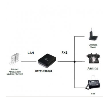 Grandstream HandyTone 702, HT702 mit 2 FXS und T.38 FAX-Protokoll Unterstützung