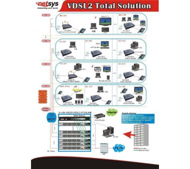 Netsys NV-1602S, 16-Port VDSL2 Switch (IP DSLAM bzw. Master) mit 2x Gigabit Ethernet Combo-Port RJ45/SFP * End of Life *