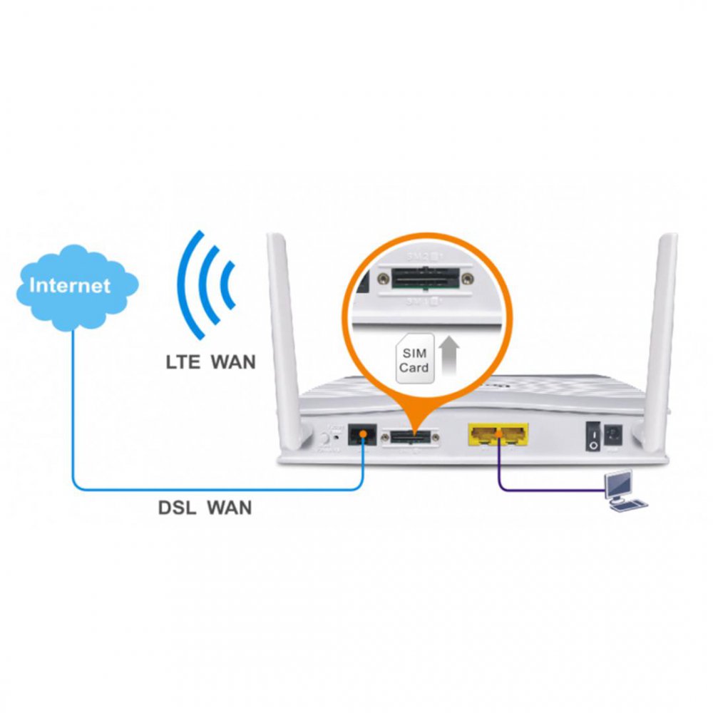 Что такое dsl. Mi ADSL+2 роутер. Кабель DSL для роутера. ADSL Cable Modem. ADSL интернет в Wan роутер.