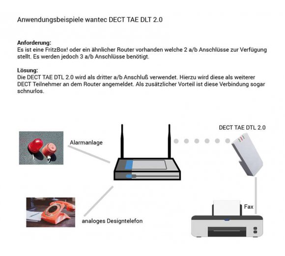 wantec DLT 2.0 DECT to Line  - Analog over DECT (5620)