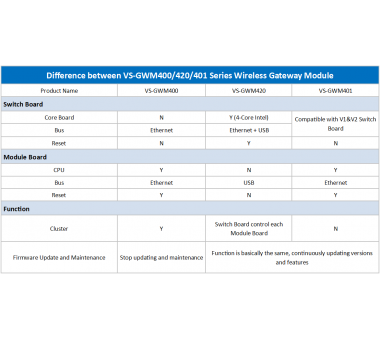 OpenVox GWM401L VoxStack LTE Gateway Module (4 LTE Channels)