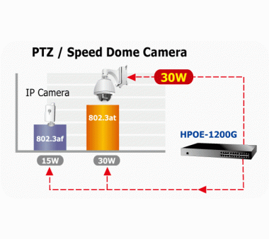 Planet HPOE-1200G 12-Port 802.3at PoE Gigabit Injektor Hub  IEEE 100-240V AC 50/60 (full power - 350W)