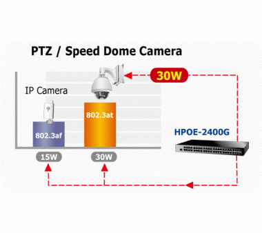 Planet HPOE-2400G 24-Port 802.3at PoE Gigabit Injektor Hub  IEEE 100-240V AC 50/60 (full power - 720W)