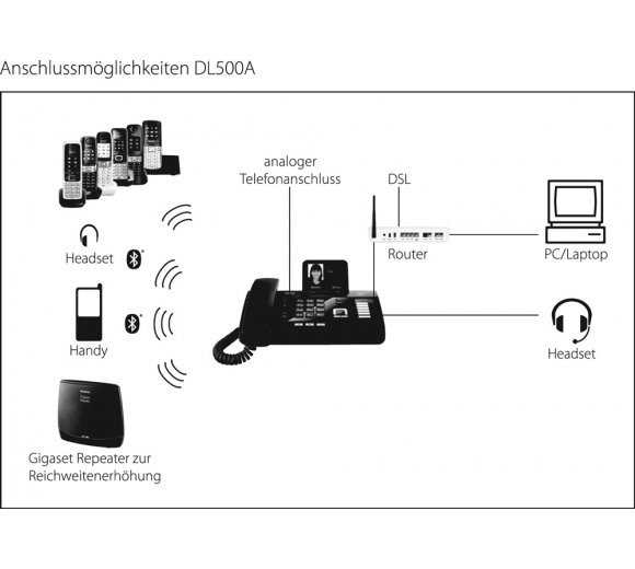 Gigaset DL500A mit Anrufbeantworter (Bluetooth/DECT)