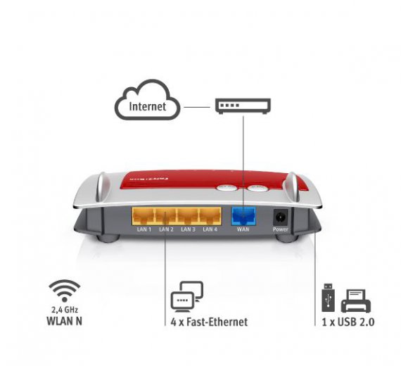 AVM FRITZBox 4020 international (VPN, IPv6, WLAN, USB, 4 Port Switch)