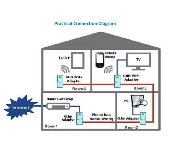 phone line internet cable