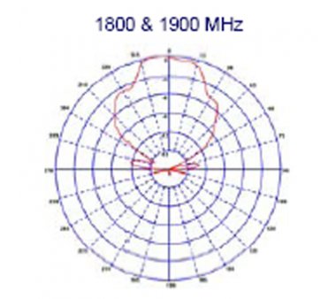 DECT panel antenna 9dBi with Wall Mount or Mast Mount...