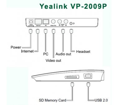 Yealink VP-2009P IP Video Phone - IP Video Phone with color Touch LCD Screen and PoE