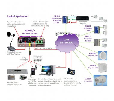 Tema AD615/S IP SIP PoE Multicast Encoder, Analog to Digital Network Converter (Music/Voice)