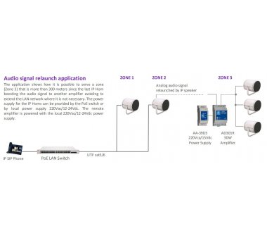 Tema AD634 PoE SIP Soundprojektor 40W Verstärker mit Ausgang für 2. Passivlautsprecher