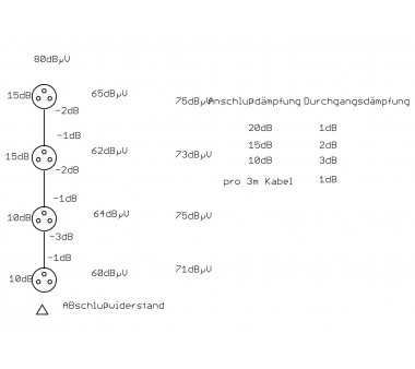 CoaxLAN bundle for tree structure (4x modem + 4x sockets...