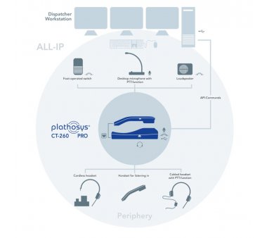 PLATHOSYS CT-260-PRO USB Telefon (HAC, API interface, Push-To-Mute-Taste, Acustic-Shock-Protection, Headset Anschluß)