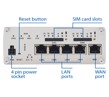 Teltonika RUTX12 LTE CAT6 Cellular Industrie Router mit 2 SIM-Steckplätzen und 2 LTE-Modems, WLAN AC, 4x LAN, WAN