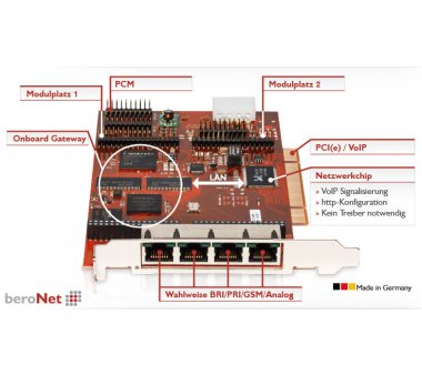 beroNet BF4002S02FXS PCI Karte, 3CX kompatibel