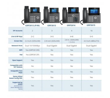 Grandstream GRP2612P IP-Telefon in Carrier-Qualität (2 Leitungen, PoE)