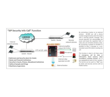Tema AA-600/SM52 SipComPoint VoIP-Intercom-Baustein (Audio, SIP, Multicast, RS485, Alarmeingang, Webrelais, PoE, 2. Verstärker 20W oder 10W via PoE)