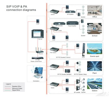Vogtec VP1 SIP Audio PA-Adapter