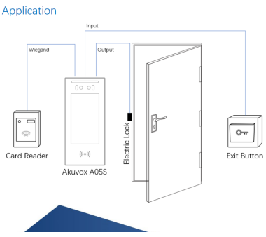 Akuvox A05S Face Recognition Door Phone (Standard Version)