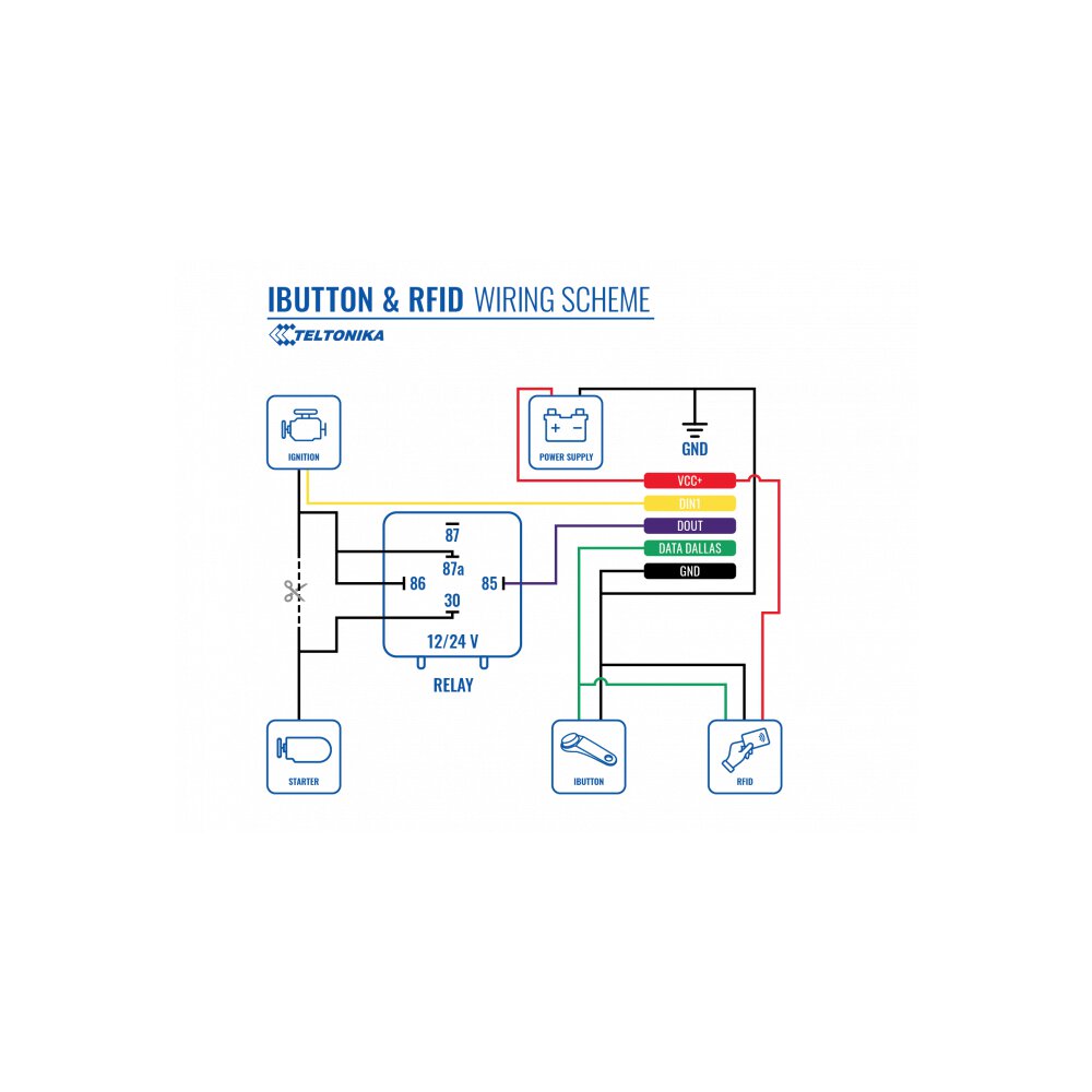 usb ibutton reader