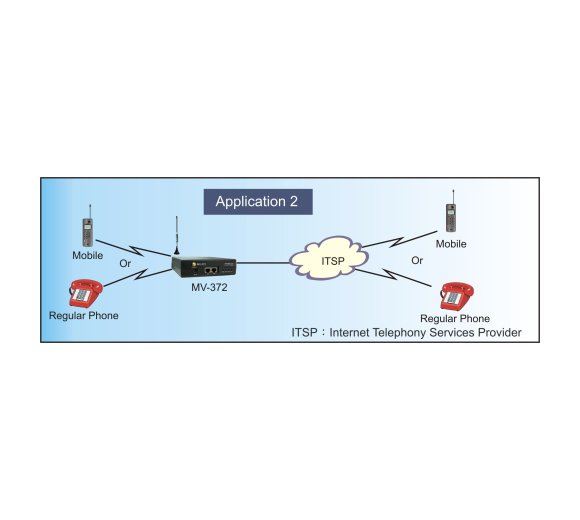 Portech MV-372G-3G GSM/WCDMA/UMTS/VoIP Gateway 2x SIM-Slot, 1x LAN-Port (Global Version: 3G 2G+3G 800/850/900/1900/2100MHZ)