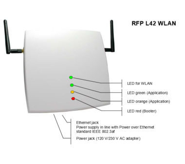 Aastra RFP L42 WLAN - DECToverIP and WLAN Access Point...