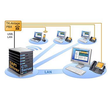 Xtelsio PhoneSuite CTI Server - Client-Access Lizenz