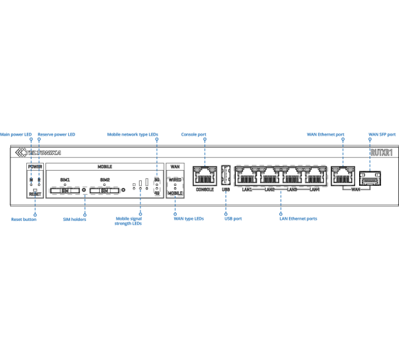 RUTXR1  Routeur 4G-LTE Cat 6 : double SIM / WiFi / 5x Ethernet Gigabit /  SFP / RS232