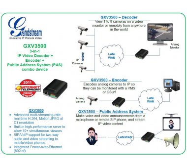 Grandstream GXV3500 IP Video Encoder/Decoder H.264, PoE, 1Port BNC, ONVIF-kompatibel, PoE